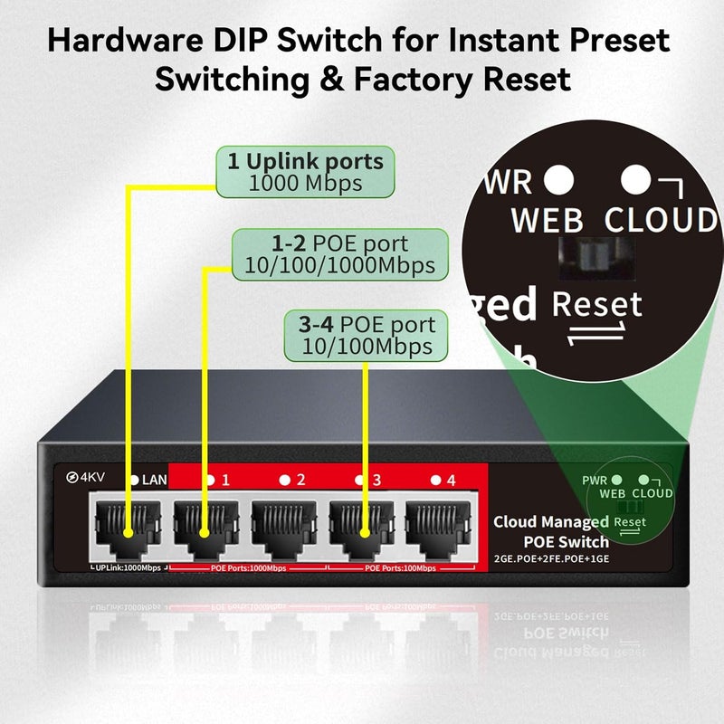 STEAMEMO 5 Port PoE+ Switch | Easy Smart Managed Ethernet Switch | Support VLAN, QoS | 52W Total PoE Budget | Fanless Metal | Plug & Play (Desktop/Wall Mount) - Image 2